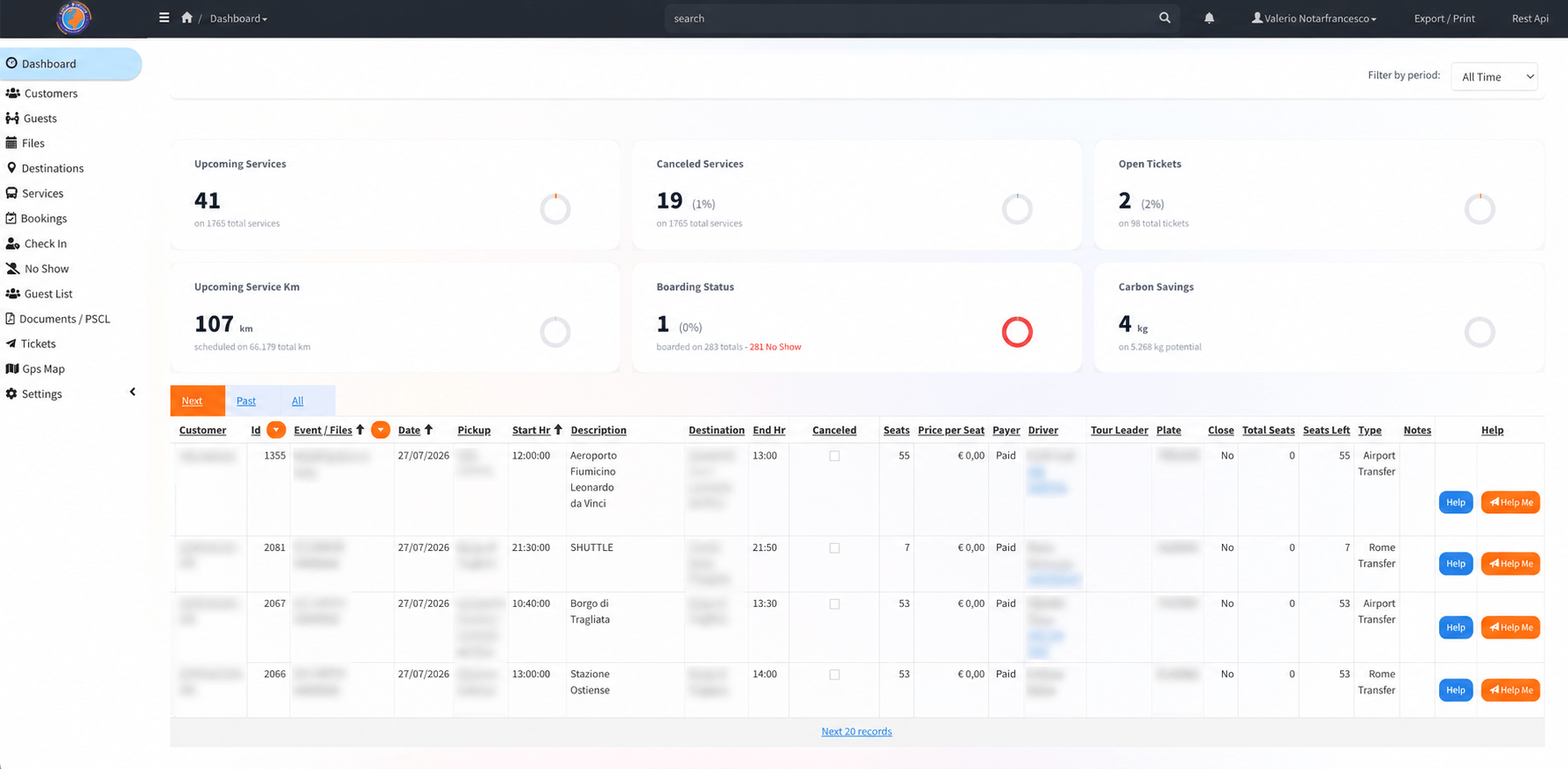 Dashboard Generbus+
